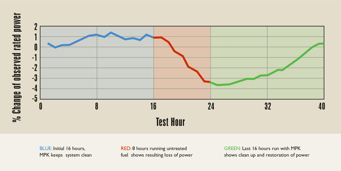 PEUGEOT DW-10 TEST - STANDARD INJECTOR COKING TEST